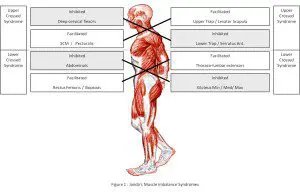 JandaSyndromes