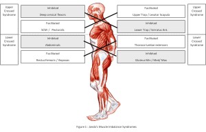 JandaSyndromes